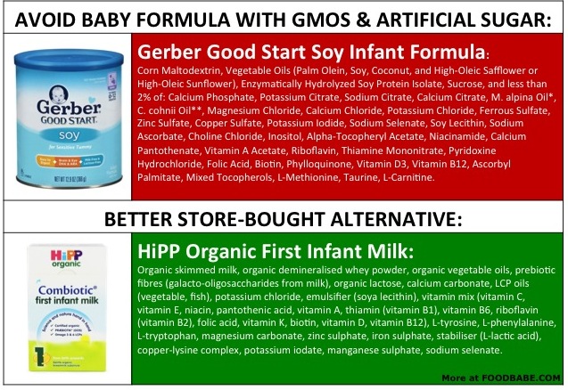 Baby Formula Ingredients