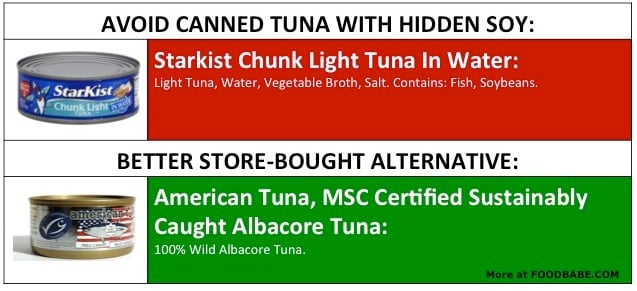 Canned Tuna Ingredients