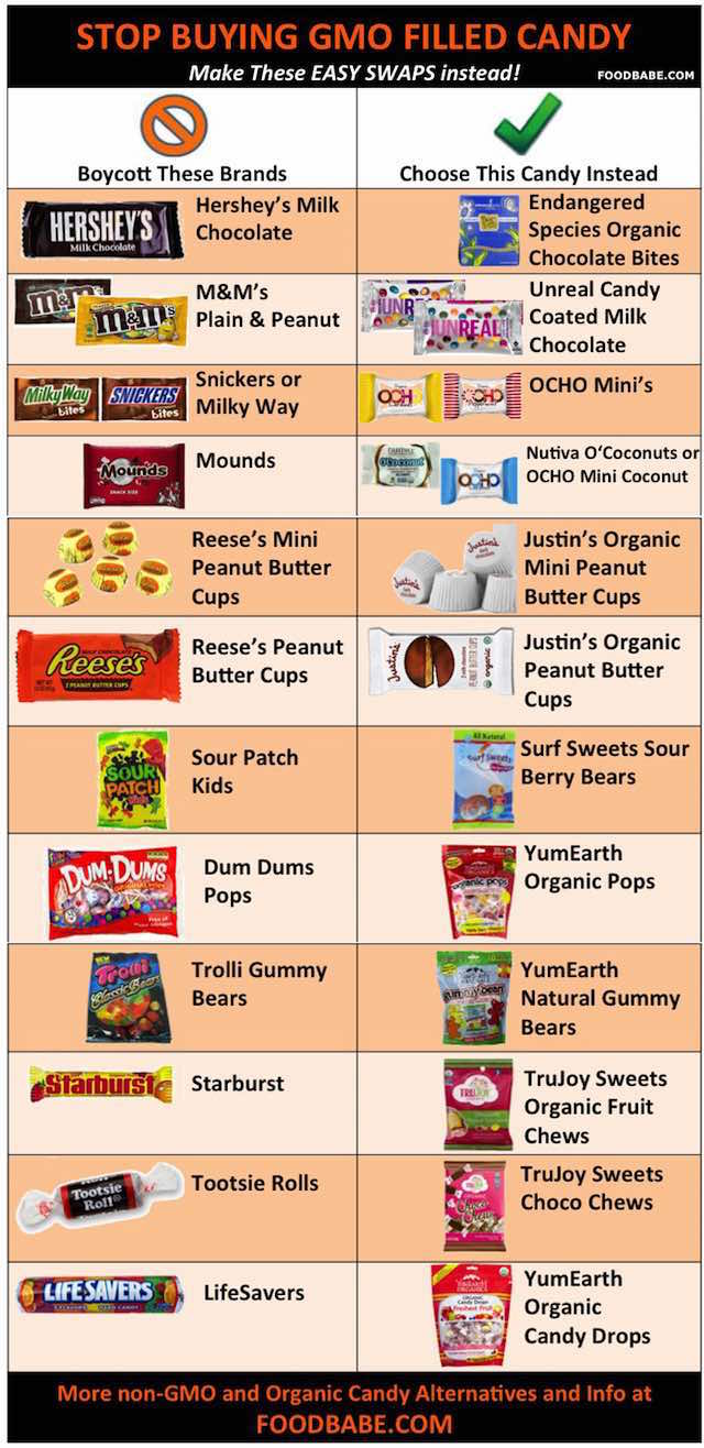 Non-GMO Halloween Candy Swaps