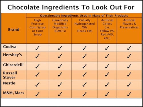 Chocolate ingredients to look out for
