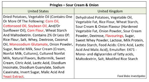 Pringles sour cream and onion chip ingredients
