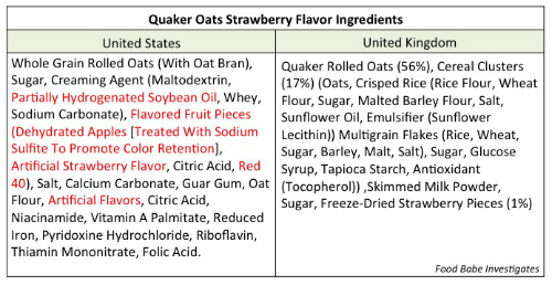 Quaker Oats strawberry flavor ingedients