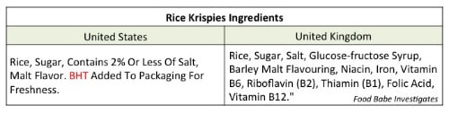 Rice Krispies ingredients