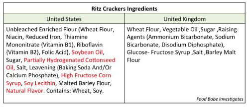 Ritz Crackers ingredients