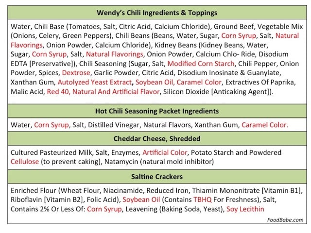 Wendy's Ingredients