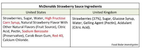 McDonald's strawberry sauce ingredients