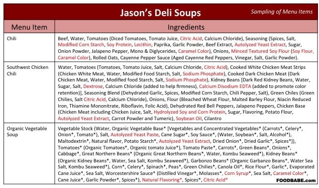 Jason S Deli What S Healthy What S Not