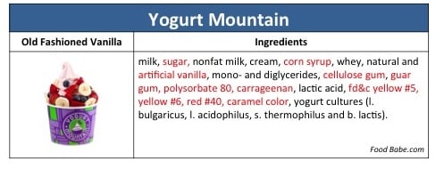 Red text indicates potentially harmful ingredients and/or ingredients likely to contain GMOs.