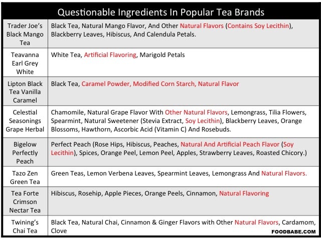 PopularTeaBrandIngredients