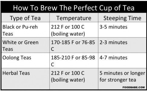 Do You Know What's Really In Your Tea?
