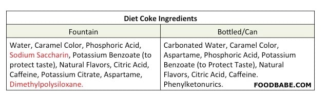 Diet Coke Ingredients