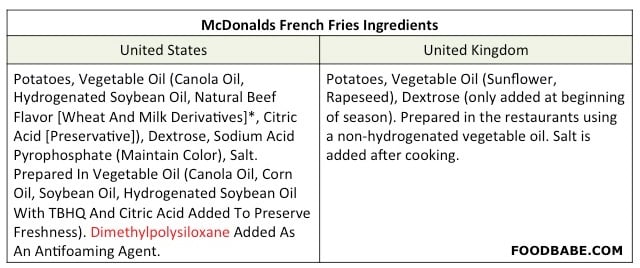 McDonalds French Fries Ingredients