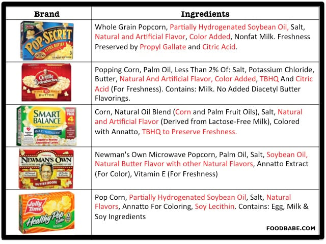 Food Babe popcorn ingredients investigation - why is microwave popcorn bad for you