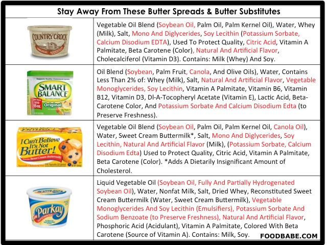 butter substitutes