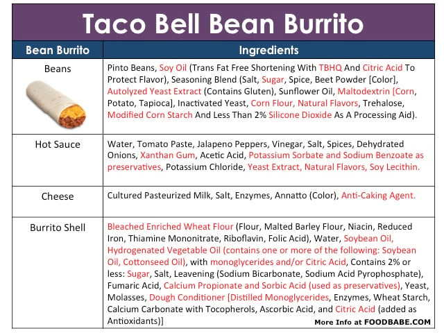 Taco Bell Bean Burrito