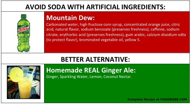 Soda Ingredients