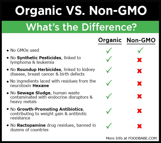 organic vs non-gmo comparison chart
