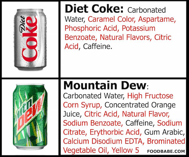 How soda affects the potency of what substances it contains and how it is useful for men 