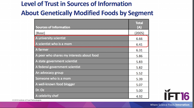 ift-level-of-sources-of-trust