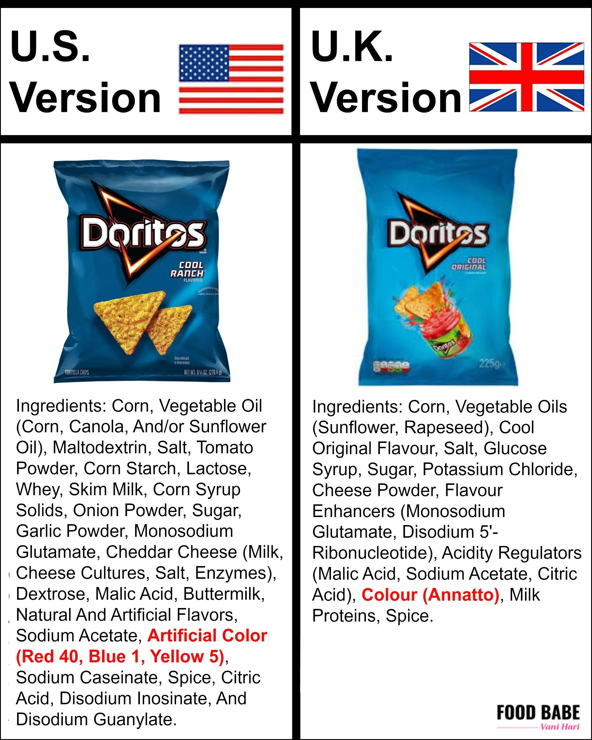 6 US Food Products w/ Completely Different Ingredients Overseas