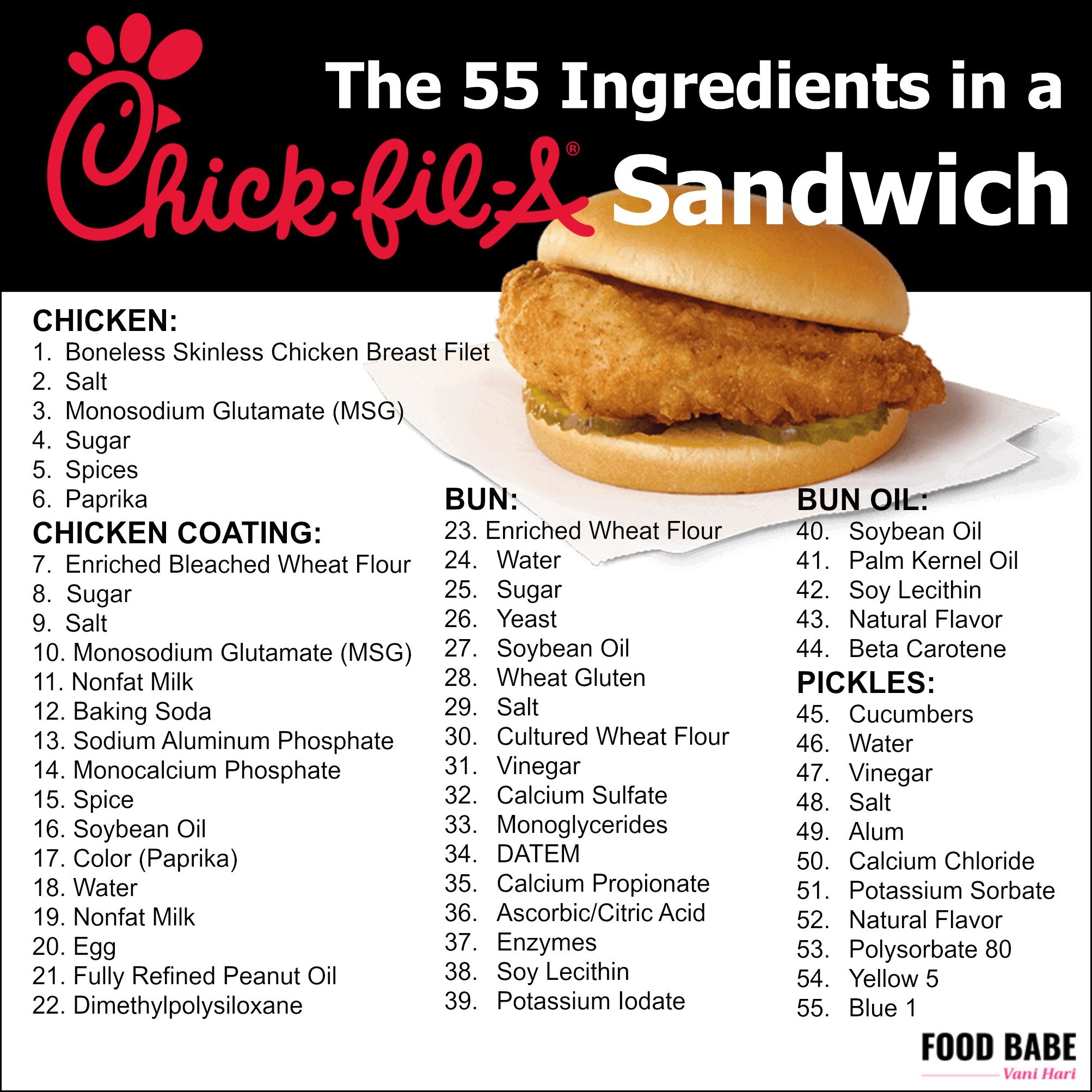 How many chickens does chick fil a use a day Here Are The 55 Ingredients In A Chick Fil A Sandwich Should You Eat Them
