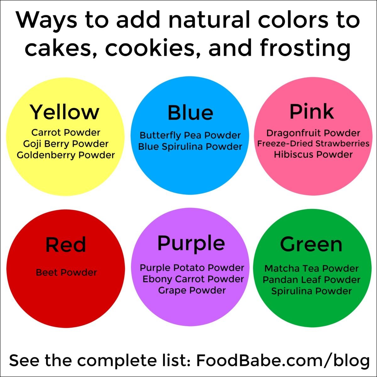 Natural Food Colors, Natural Food Dyes, Natural Food Coloring/Dyes