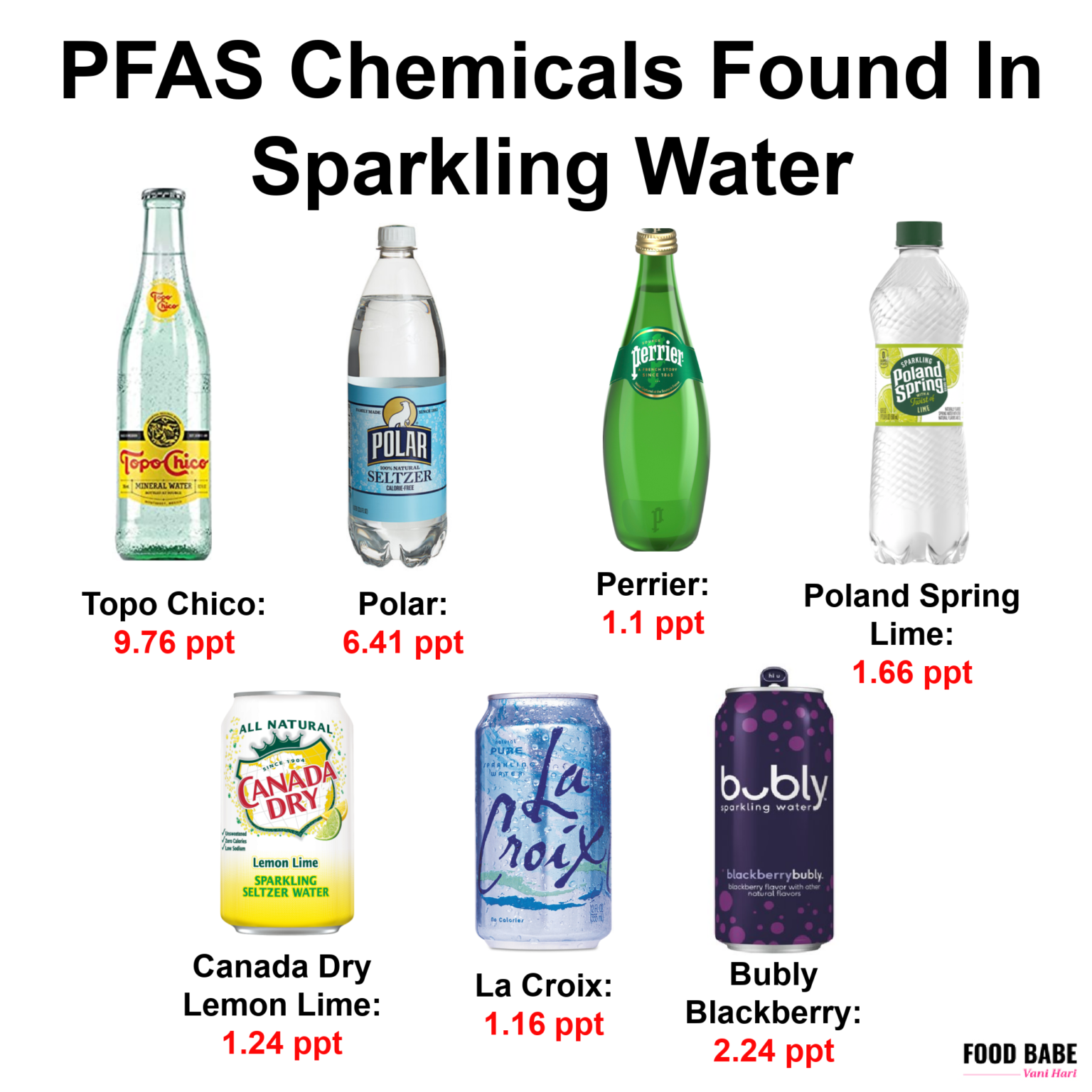 Sparkling Water Contaminated With Chemicals Linked To Eczema, Immune