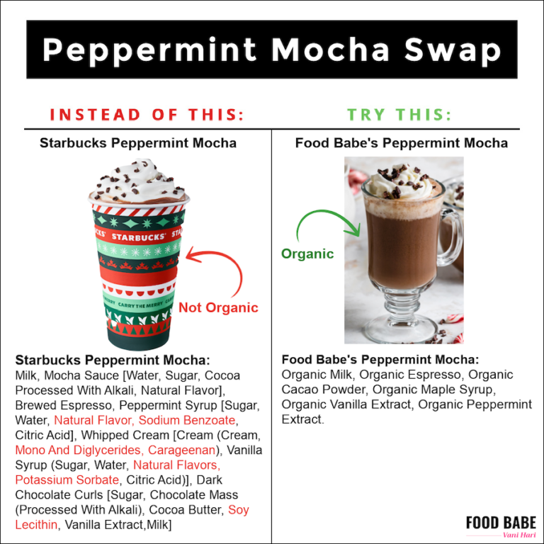 Copycat Starbucks Peppermint Mocha www.