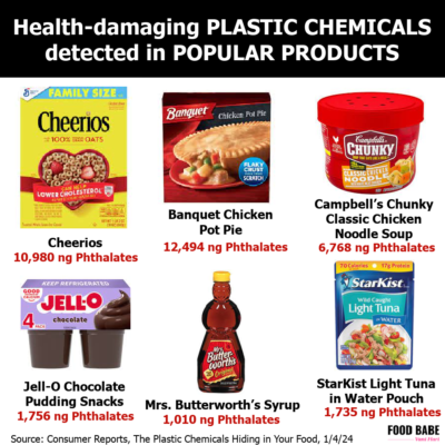 Health-damaging plastic chemicals found in Gerber, Cheerios, Wendy’s fast food, and more (See the list!)